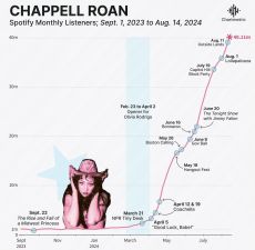 A STAR IS BORN: CHAPPELL ROAN 